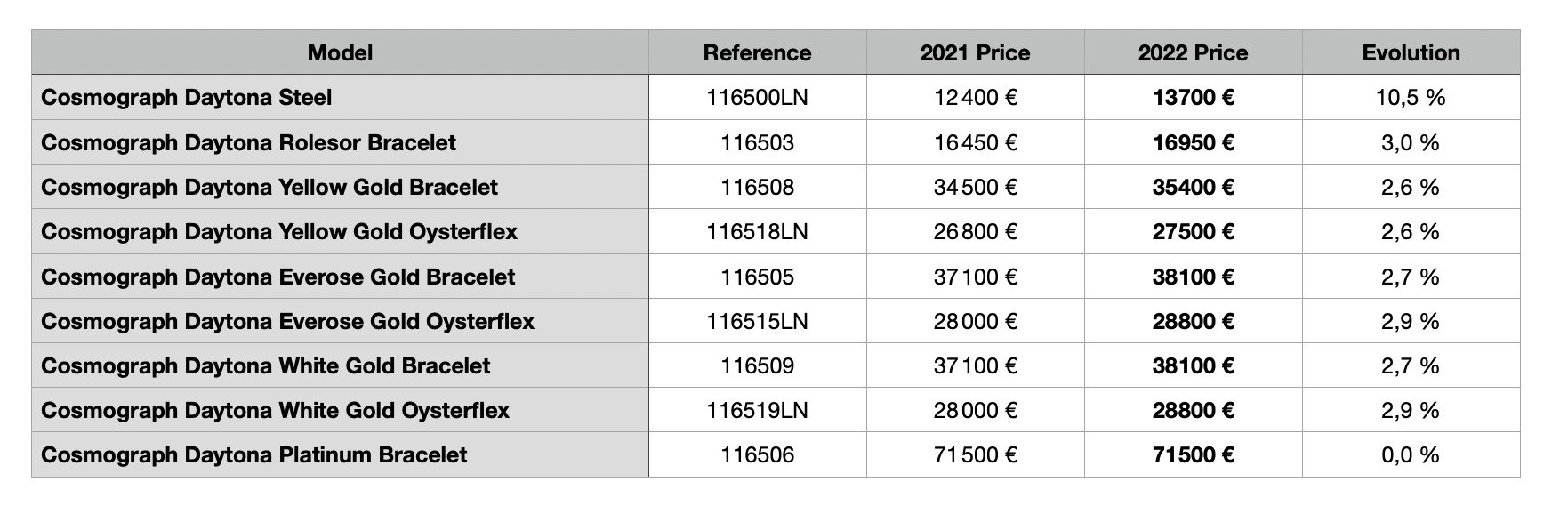 Rolex Submariner Cost Explained: All Models and Prices Listed Here!