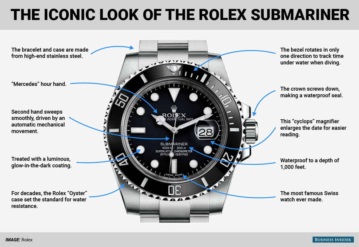 What is the rolex font called? Heres how to find it!