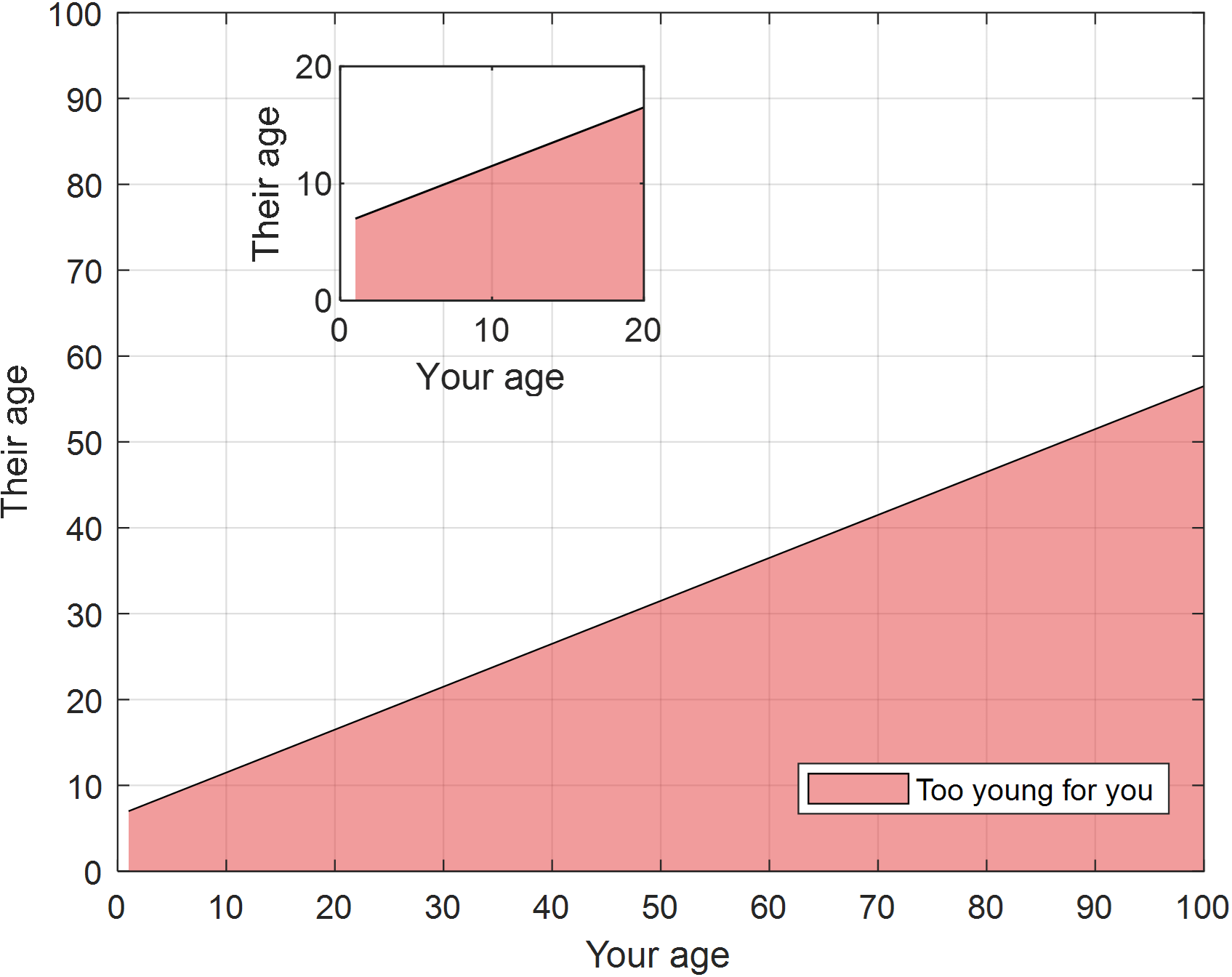 Unlock the Formula for Dating Older People with Ease