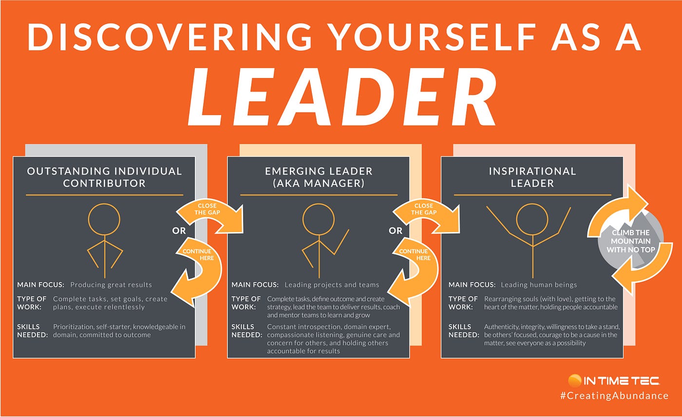 Find a Chiefer: Where to Seek Guidance and Leadership