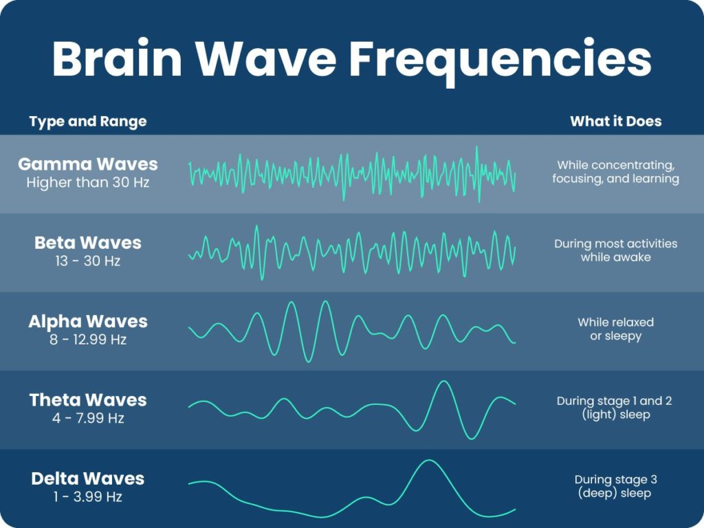 The Power of 4 Hz: Benefits and Uses Explored