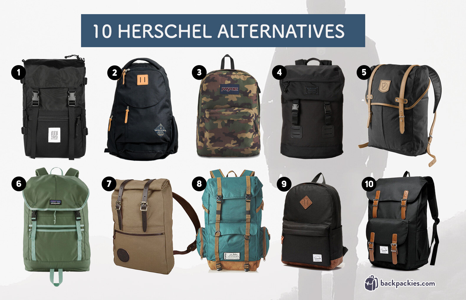 Herschel Luggage vs. Competitors: Which One Should You Choose?
