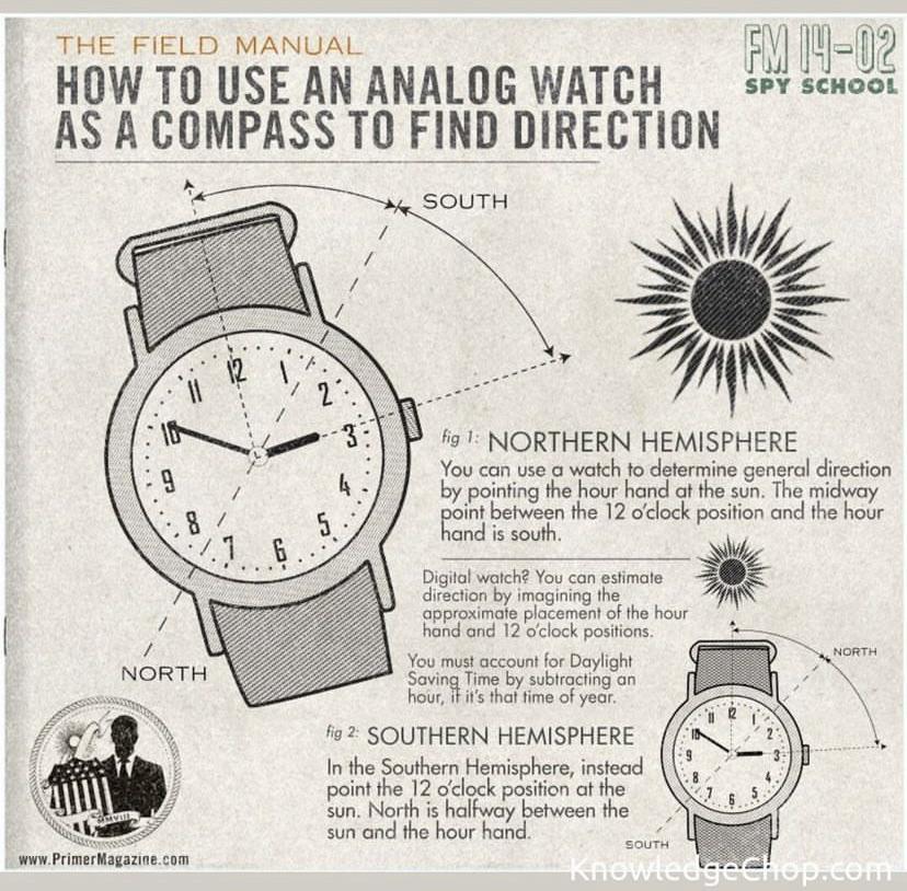 How to Use a Compass Watch: Tips and Tricks You Should Know