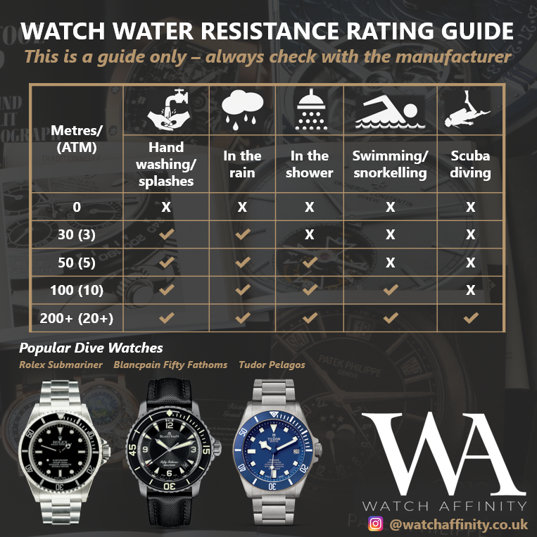 3 ATM Watch: Can You Shower, Swim or Dive With It?