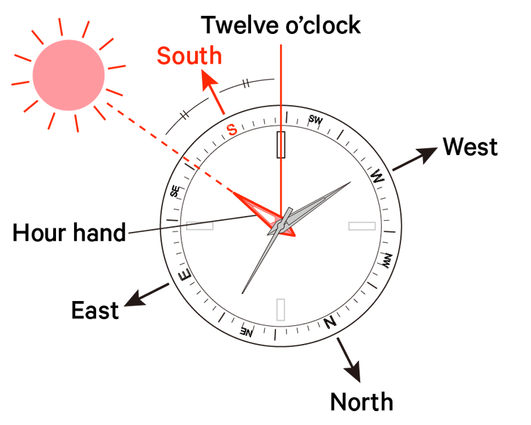 How to Use a Compass Watch: Tips and Tricks You Should Know