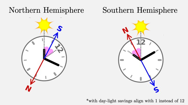 How to Use a Compass Watch: Tips and Tricks You Should Know