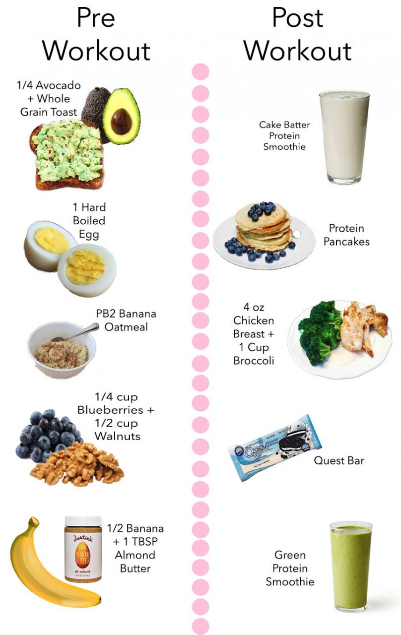 Lululemon Fuel Space Menu: Find Your Perfect Pre or Post-Workout Meal.