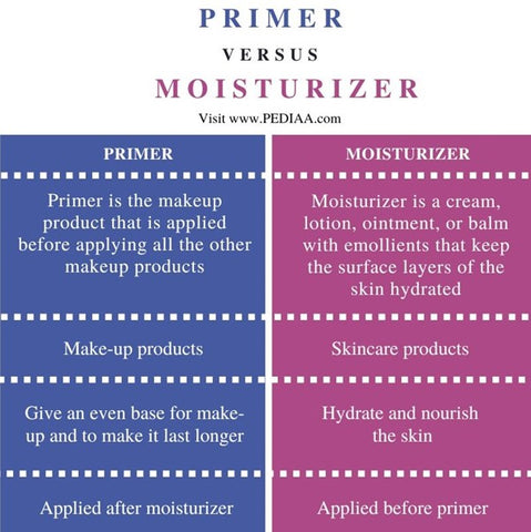 Primer vs. Moisturizer: Which to Apply First, the Ultimate Guide