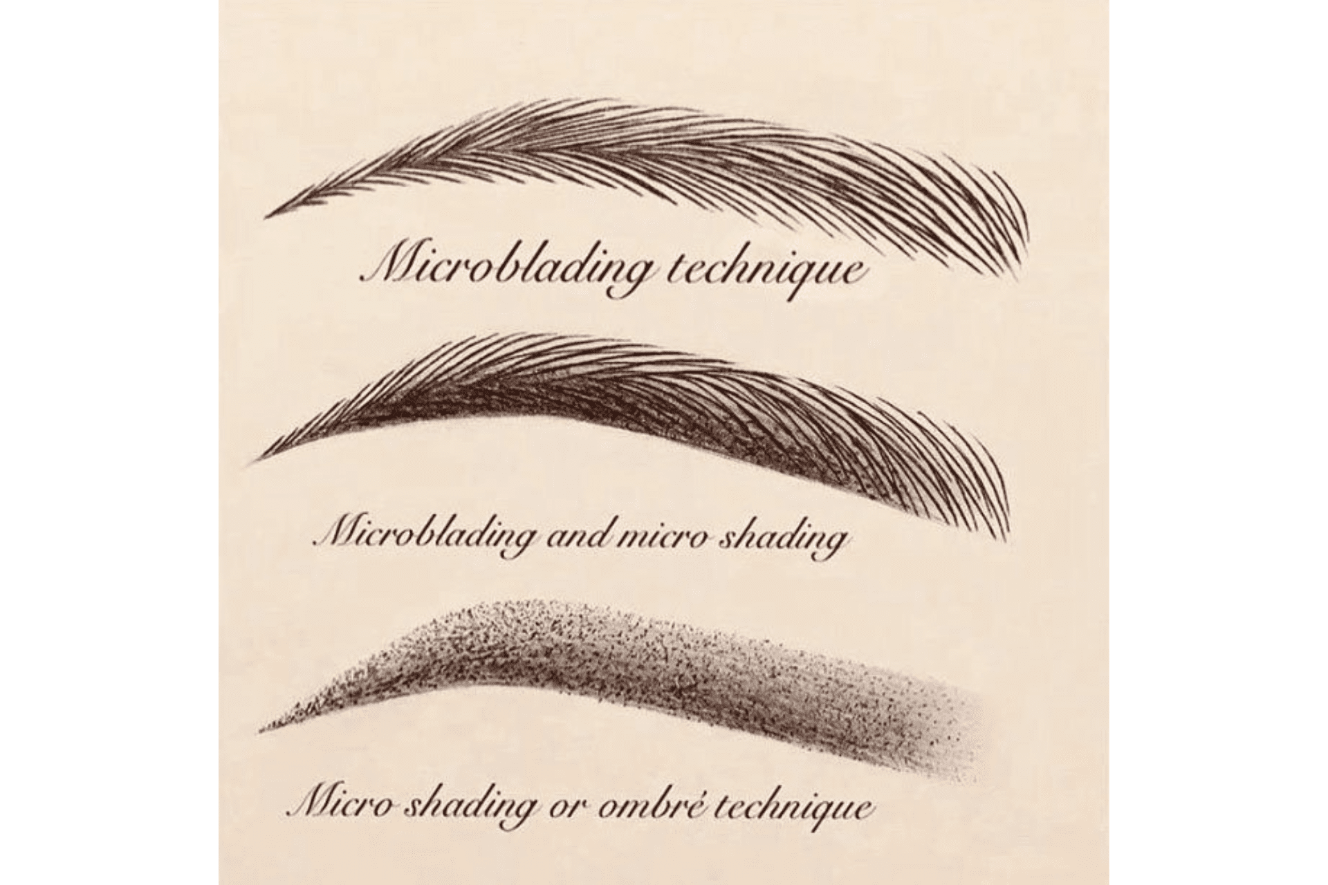 Microshading vs Microblading: Whats the Difference?