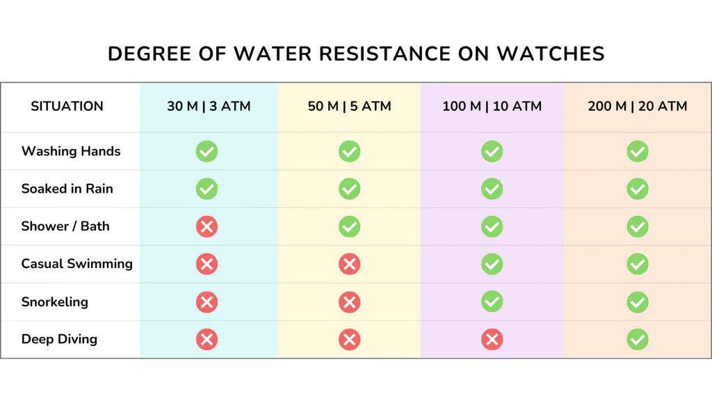 3 ATM Watch: Can You Shower, Swim or Dive With It?
