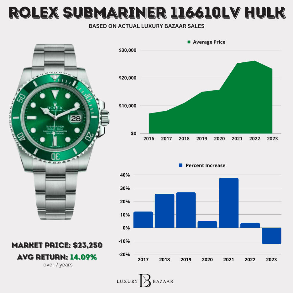 Rolex Submariner Cost Explained: All Models and Prices Listed Here!