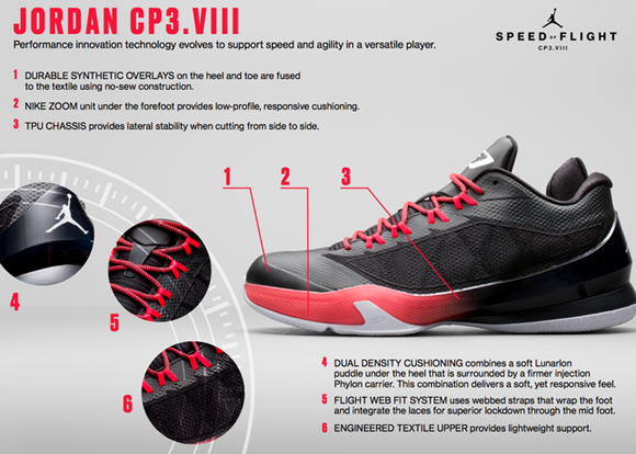 CP3 Jordan Shoes: Style and Performance on the Court
