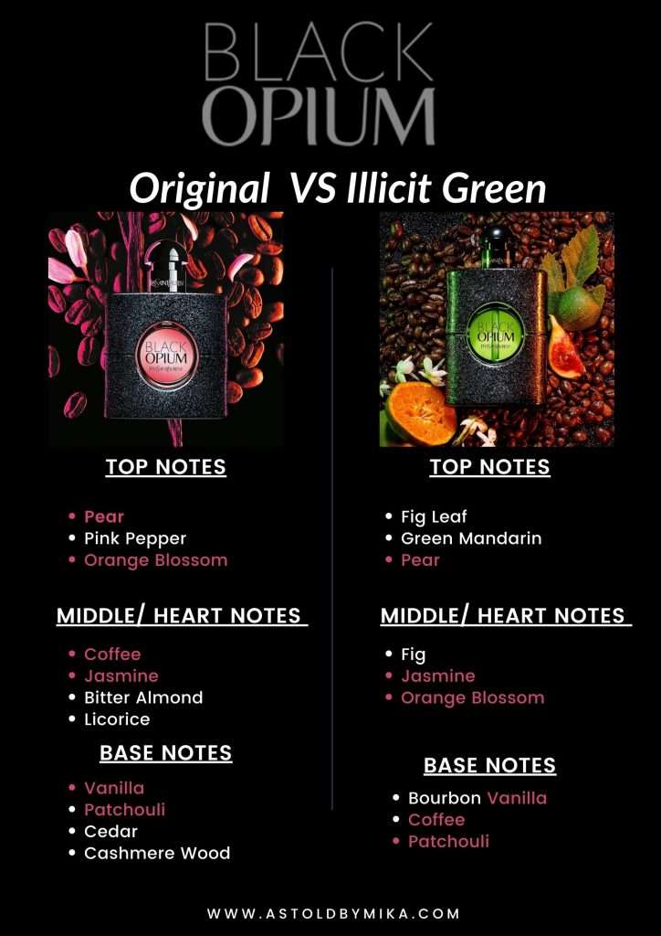 Illicit Green YSL: Unboxing, Scent Notes, and Longevity