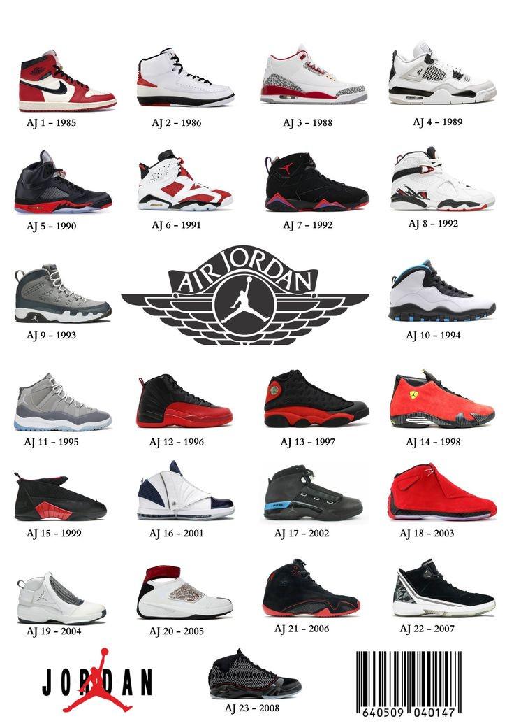 Looking for Jordan Cross Trainers? Heres Your Ultimate Guide