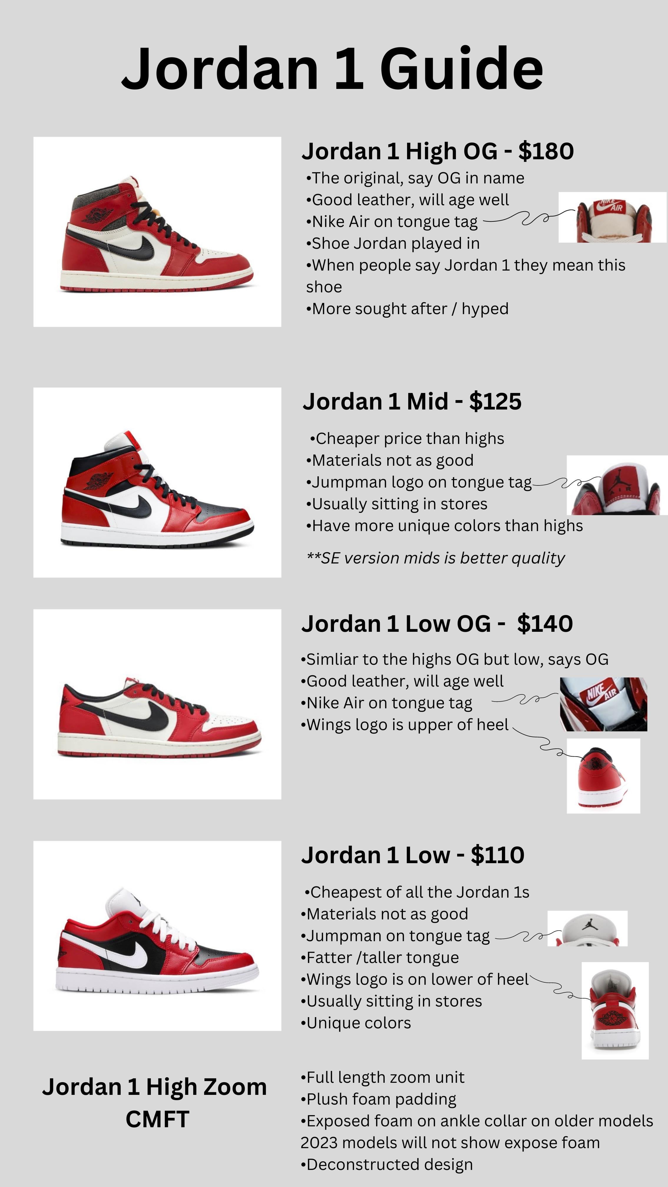 Looking for Jordan Cross Trainers? Heres Your Ultimate Guide