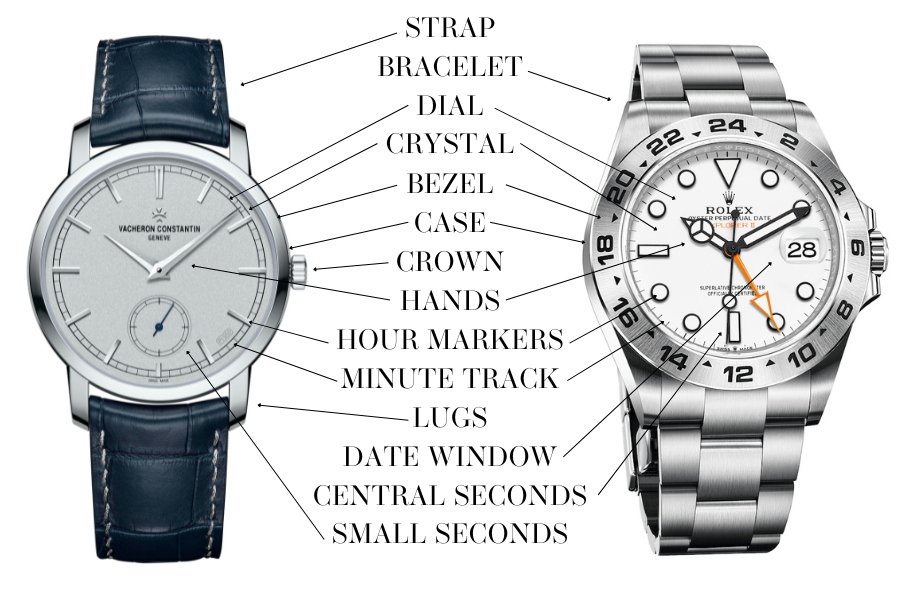 What are the Parts Name of Wrist Watch? (Essential Guide for Every Watch Owner)