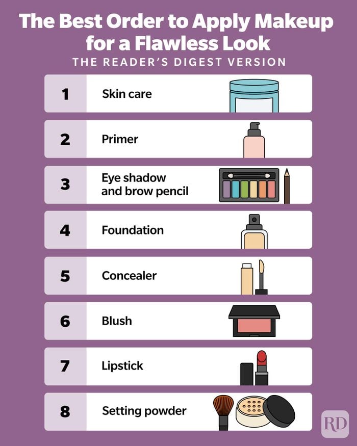 Moisturizer or Primer First? Simple Guide to Get a Flawless Look