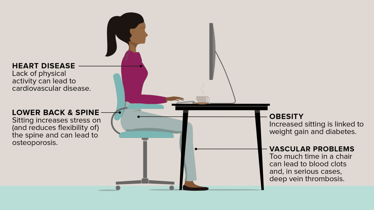 Chair Face Explained: Is Sitting Too Much Really Aging Your Skin? Find Out Now!