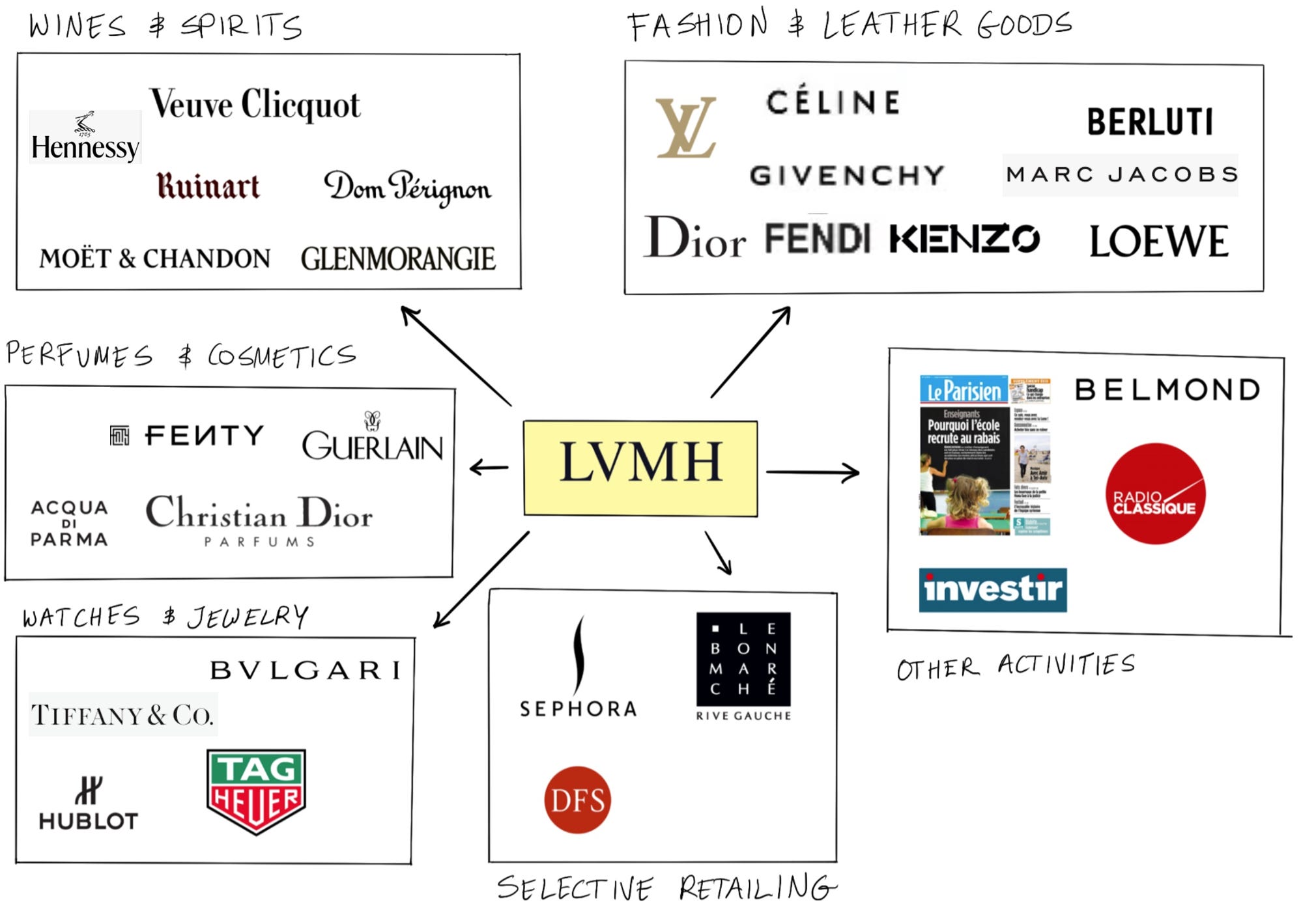 Loro Piana LVMH: Is This a Good Move for the Luxury Brand?