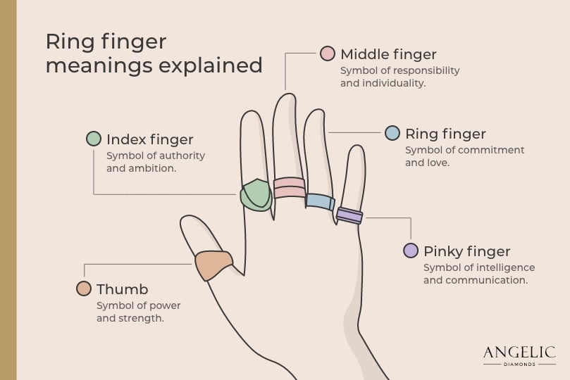 Whats the Left Ring Finger Meaning? Simple Guide to Ring Symbolism