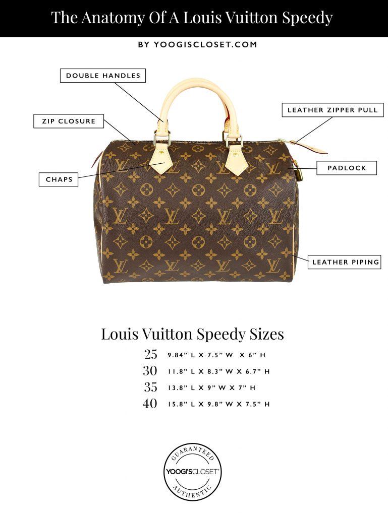 Louis Vuitton Speedy 25 Measurements: Heres How to Tell If Its the Right Size for Your Daily Needs!