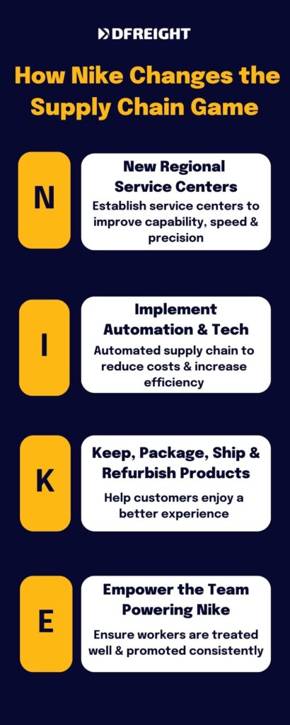 Dealing with Nike Supply Chain Problems: Simple Steps for Improvement!
