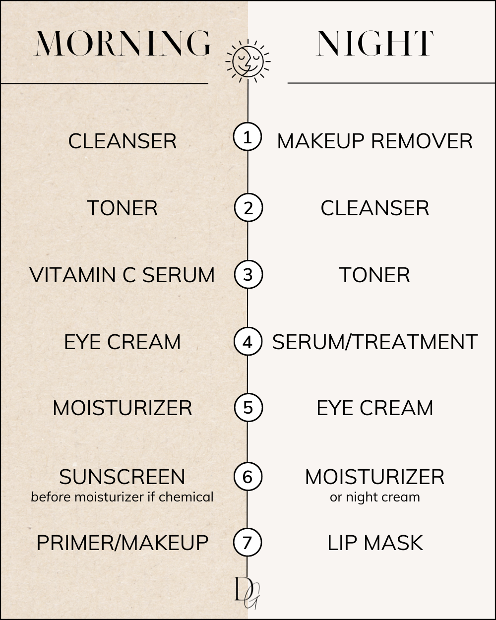 Does primer go on before moisturizer? (Find out the right way to layer!)