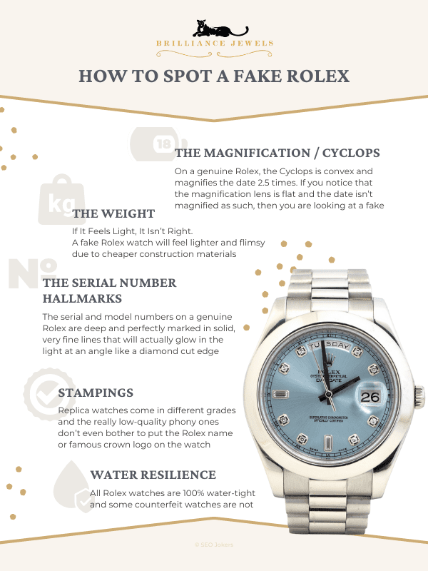 Rolex for Me: Where to Buy and How to Spot a Fake One
