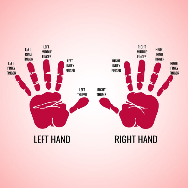 Whats the Left Ring Finger Meaning? Simple Guide to Ring Symbolism
