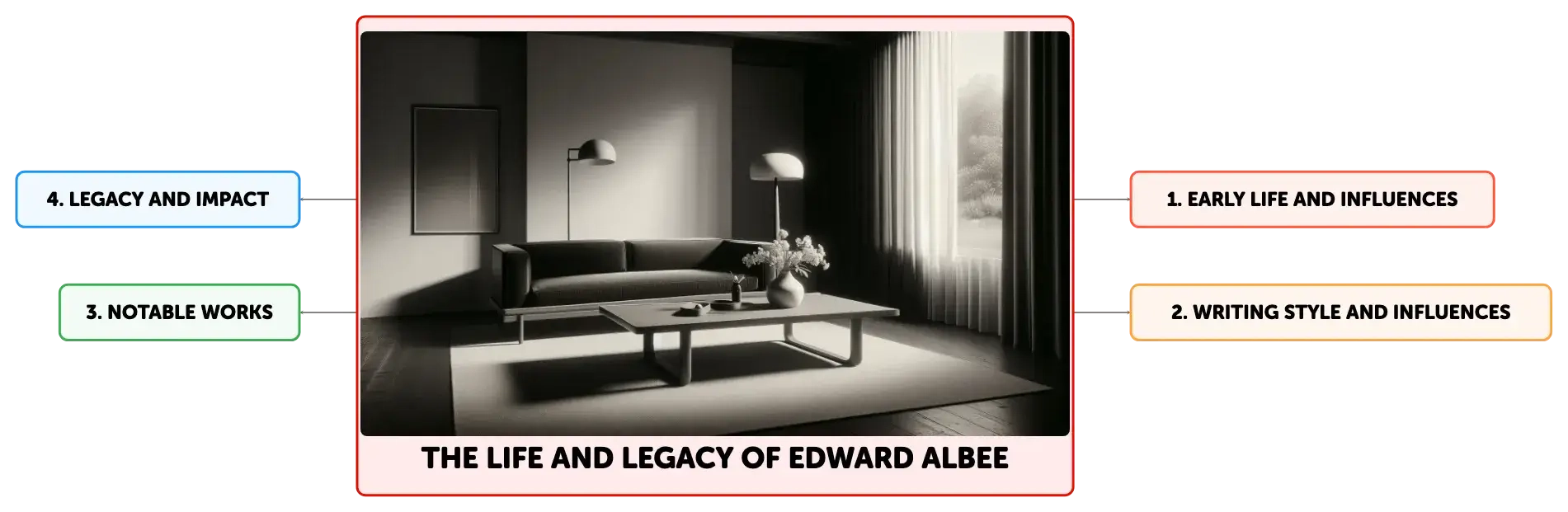 Understanding Literature Edward Albee: Learn About His Life and Legacy!
