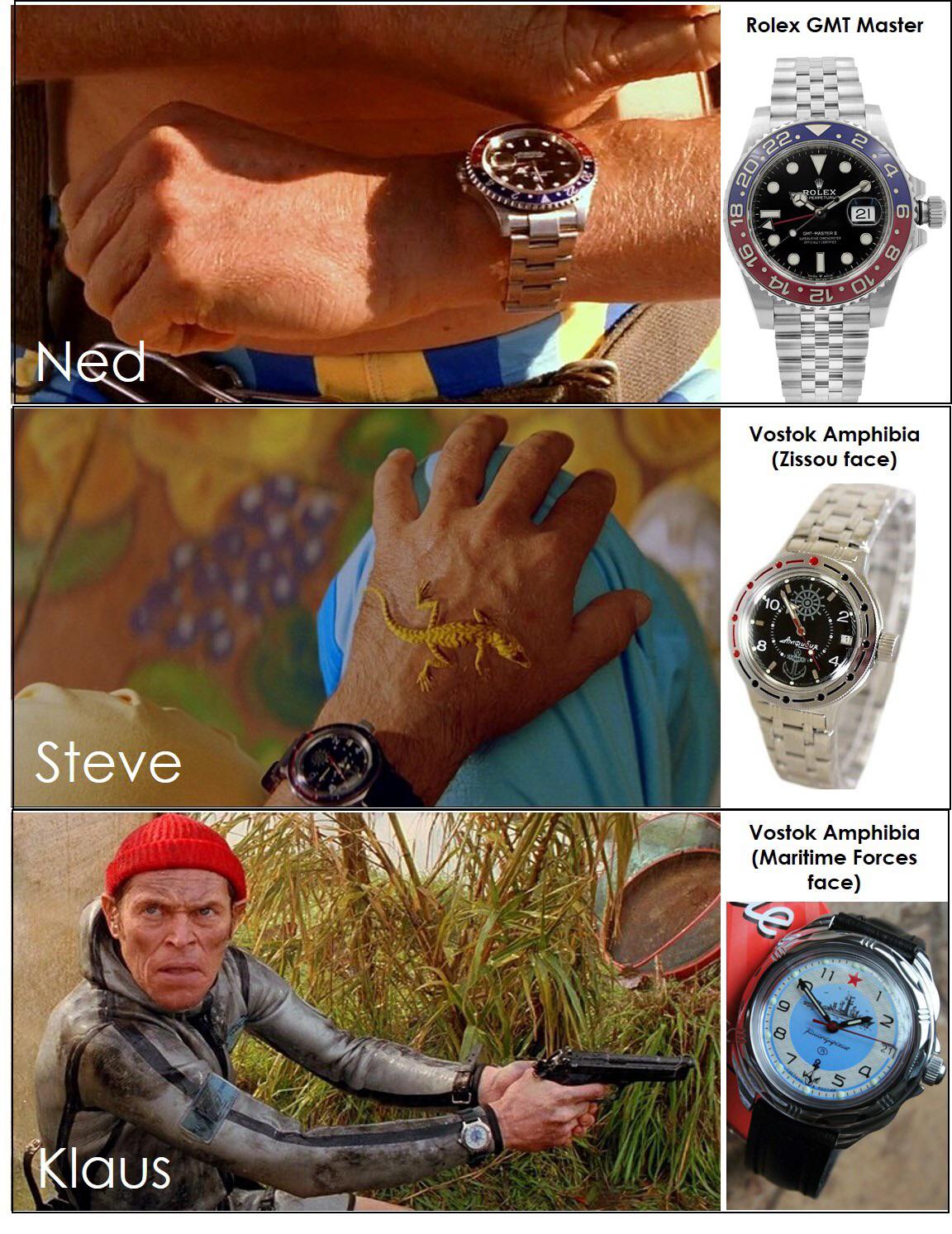 Steve Zissou Watch: Get the Look! (Affordable Alternatives to the Iconic Timepiece)