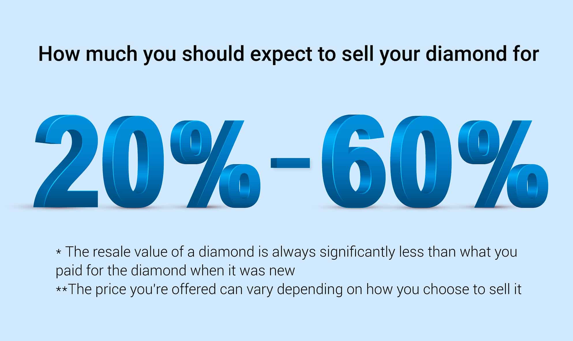 Thinking of Selling Diamonds? Are Diamonds Worth Anything Now?