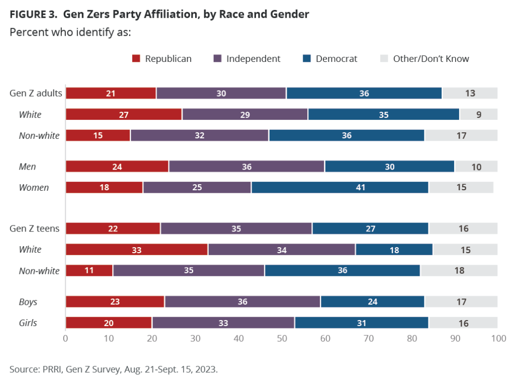 Stats About Gen Z Men Grooming: Whats Trending Now With Young Guys?