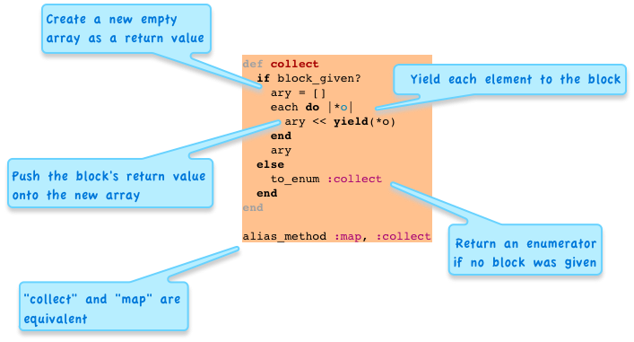 Ruby Return Made Simple: Get Values Back in Your Code