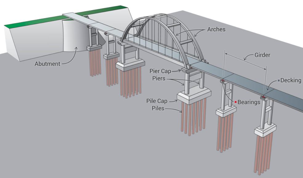 What is a Bridge Feature and How Does It Work in Simple Terms