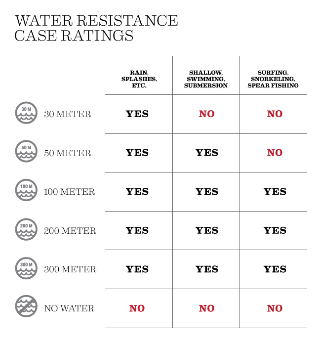 Water Resistant 10 Bar: How Much Water Can It Really Handle?