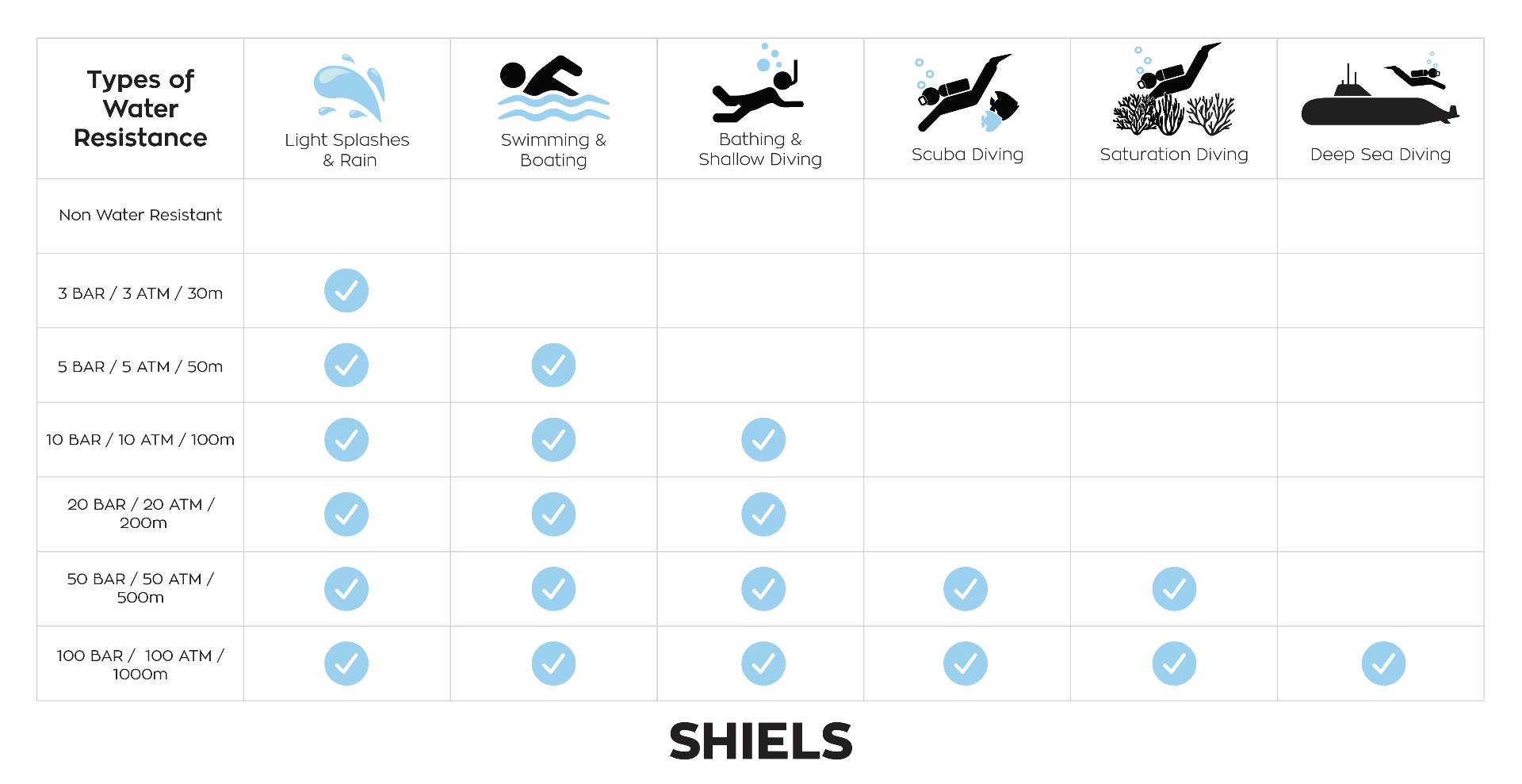 Water Resistant 10 Bar: How Much Water Can It Really Handle?