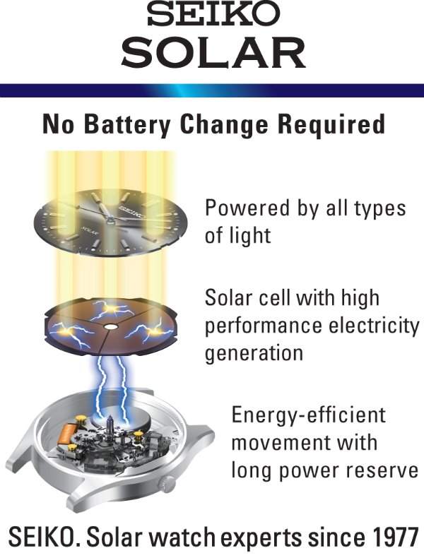 Seiko Chrono Solar: How Does It Work? Simple Explanation Here