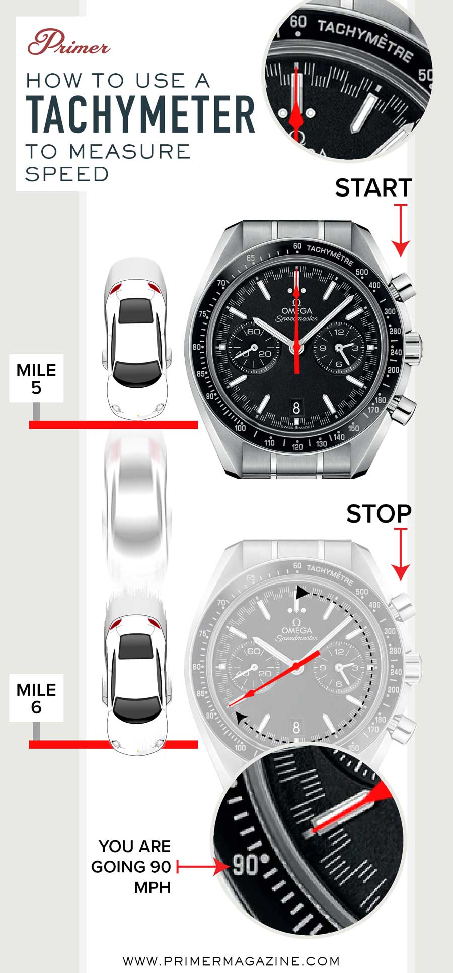 Tachyometer watches: What are they all about? A beginners guide to understanding them