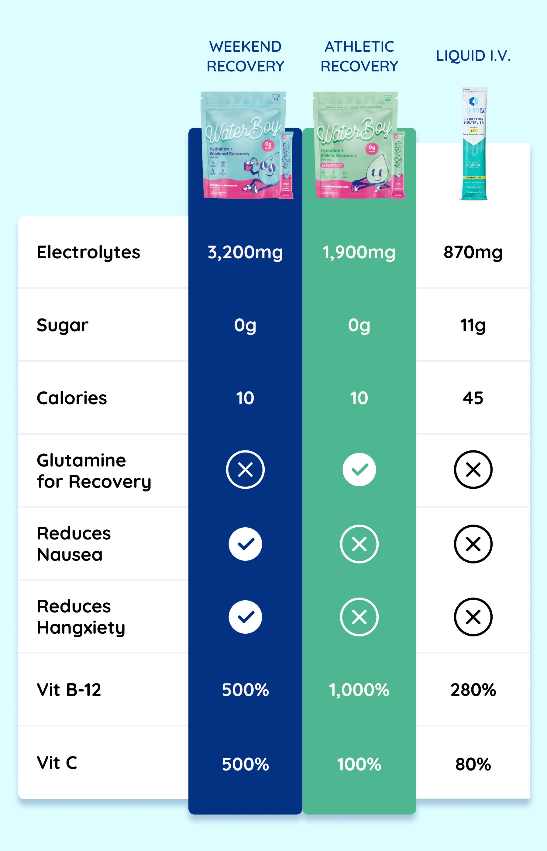 Best Hydration Drink: Liquid IV vs Waterboy, See Our Honest Showdown Results.